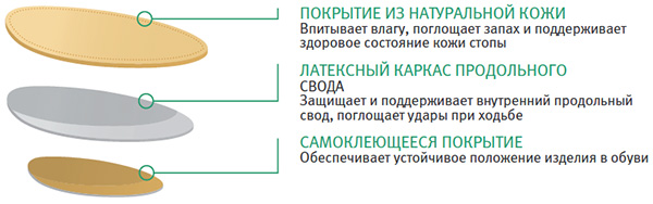 ortmann solapro balance-step