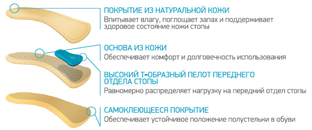 SolaPro TREND SolaPro TREND