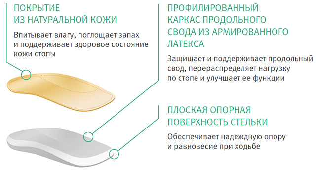 ortmann solapro bambini