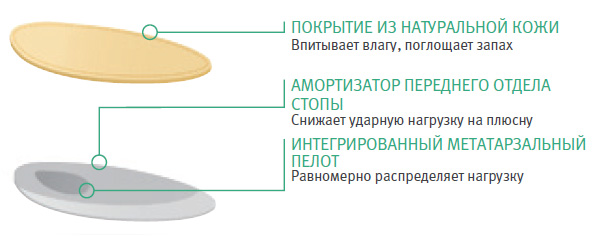 ortmann solapro galant