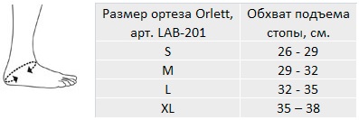 Lab-221 и lab-201 подбор размера