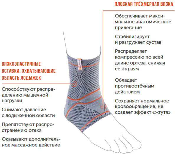 Ортез Orlett energu line dan-101