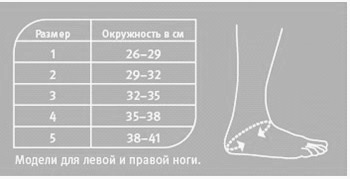 размеры push 1.20.1