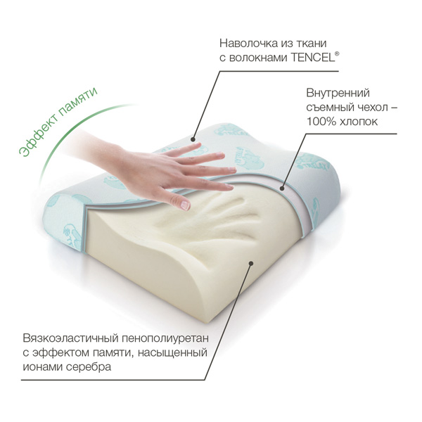 Структура TRELAX Respecta Baby