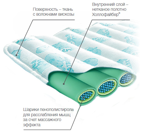 TRELAX МД60 конструкция