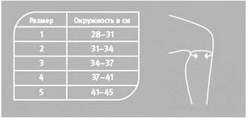 размеры push 1-30-1