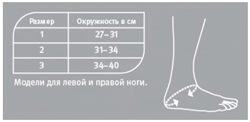 размеры push 3-20-1