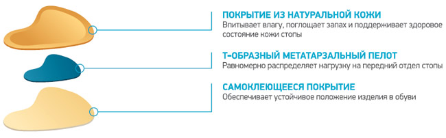 Ортопедические разгружающие пелоты для переднего отдела стопы ORTMANN SolaPro META-T CT0150