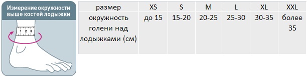 Голеностоп размер. Man 101 бандаж. Бандаж голеностопный размер м. Подобрать размер голеностопного бандажа. Бандаж на голеностоп Размеры.