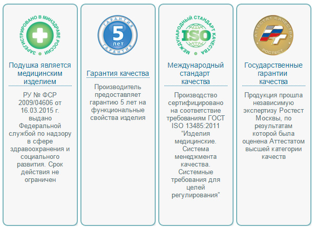 Награды TRELAX Spectra