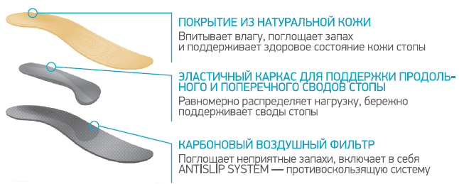 SolaPro ELEGANT SolaPro ELEGANT