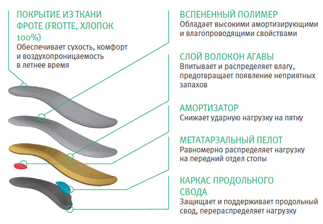 ortmann solapro viva summer ortmann solapro viva summer