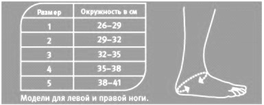 размеры push 2-20-1