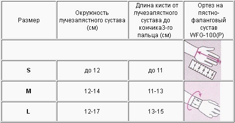 wfg-100 размеры