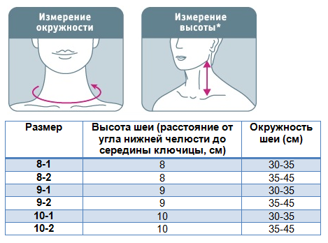 Размеры усиленного бандажа Orlett БН6-53