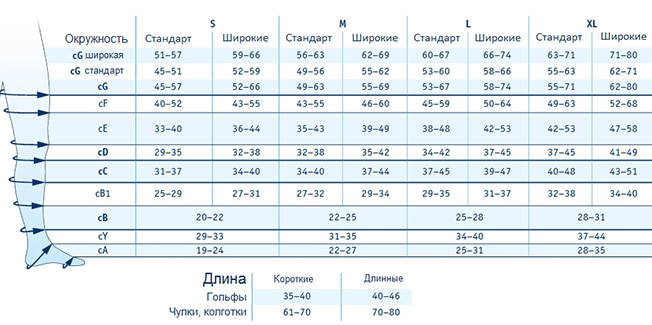 размеры bauerfeind размеры bauerfeind
