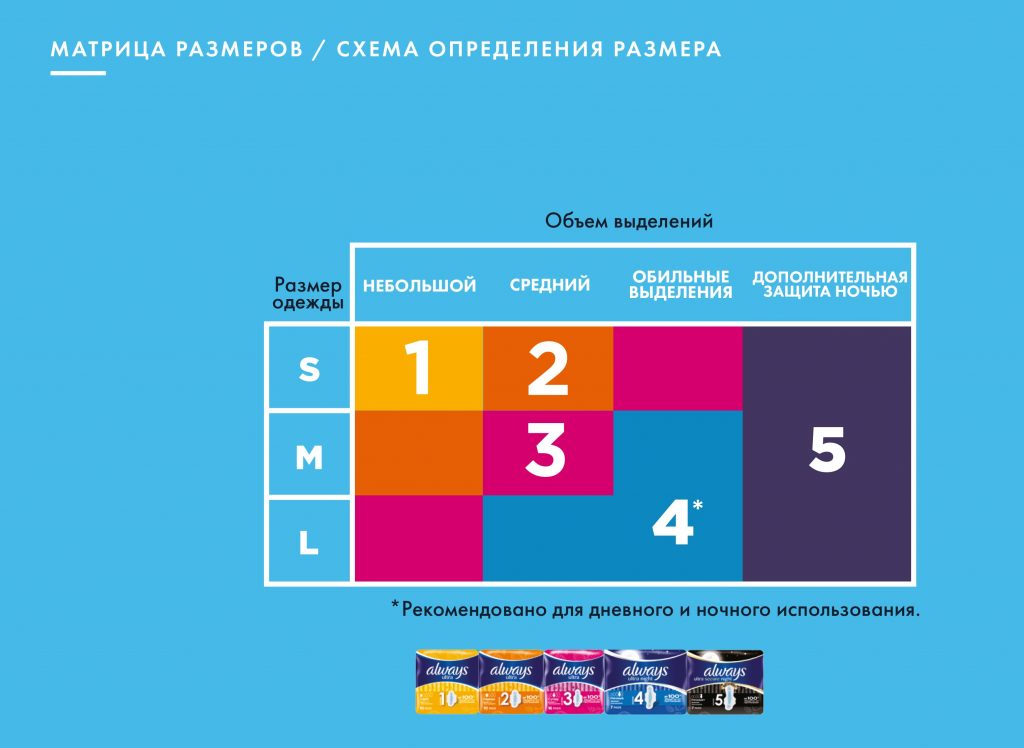 Always_Ultra матрица размеров