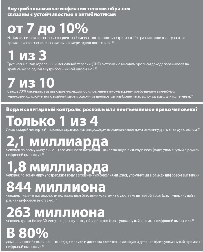Соблюдение правил гигиены помогает предотвратить инфекции и препятствует распространению устойчивости бактерий к антибиотикам