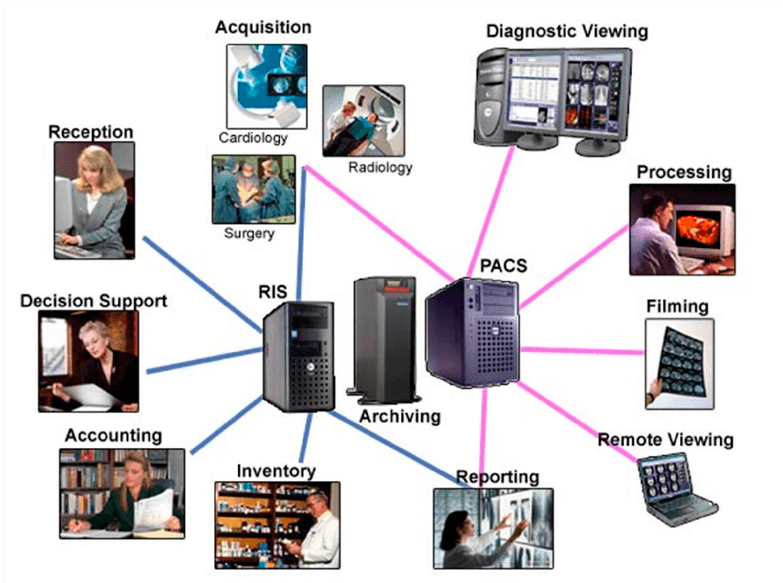 Радиологическая информационная система