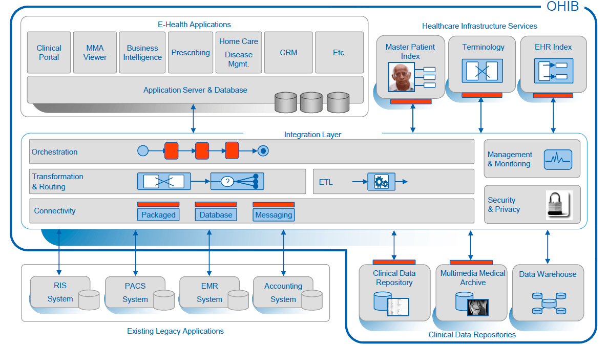 поток документов и бизнес-процессов