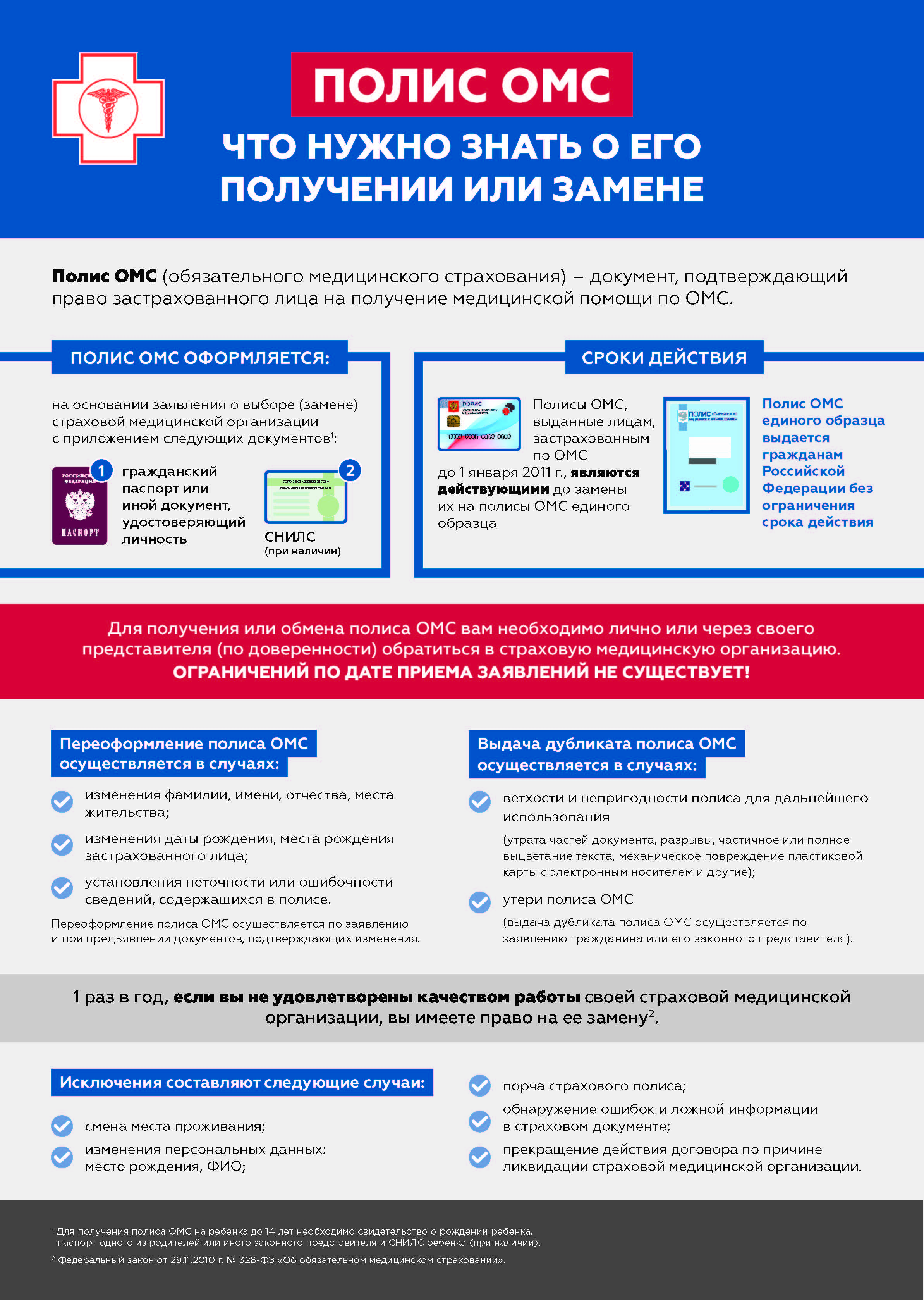 Изменения медицинское страхование. ОМС. Полис ОМС. Страховая медицинская организация. Страховая организация ОМС.