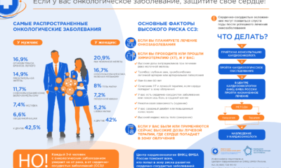 Инфографика по кардиоонкологии