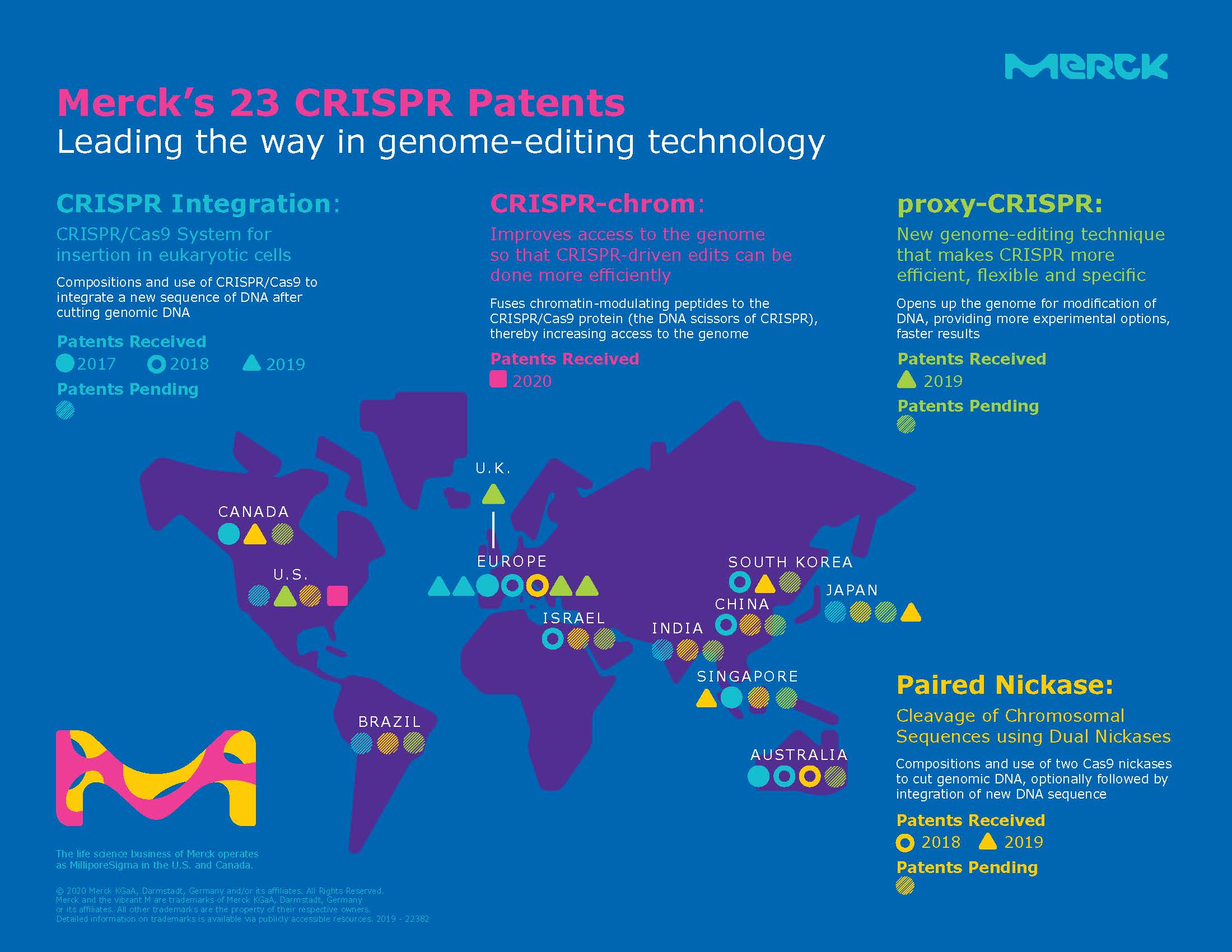 CRISPR-patents-overview-infographic-EN