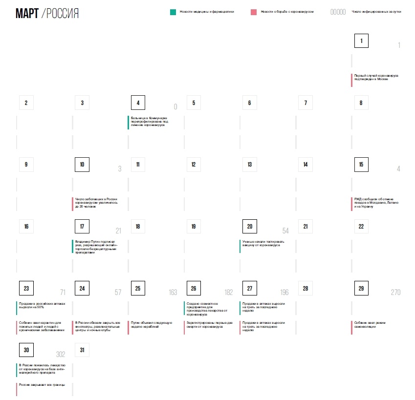 Календарь COVID Россия