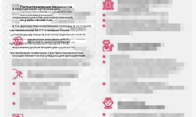ФОМС анализ на COVID-19 стал обязательным при плановой госпитализации за