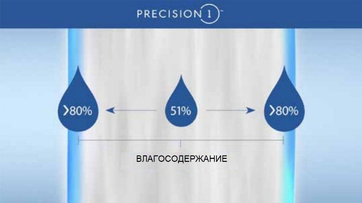 Кислородопроницаемость линз. Влагосодержание в линзах. Влагосодержание контактной линзы. Контактные линзы акувью 2. Вертексная поправка контактных линз.