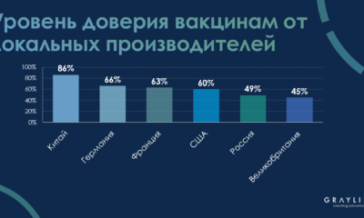 Исследование Grayling