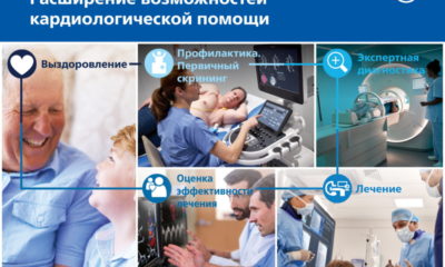 Philips Интегрированный подход в кардиологии