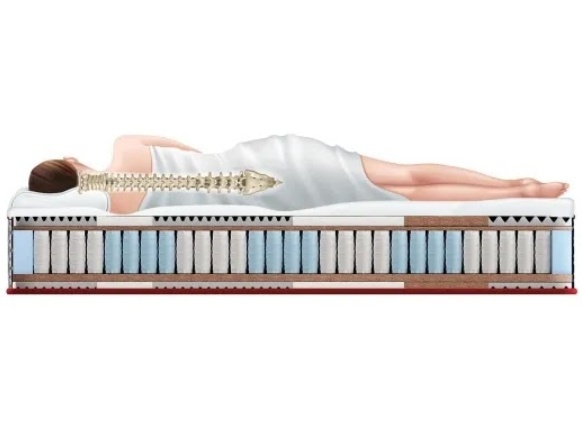 Как правильно выбрать жесткий матрас