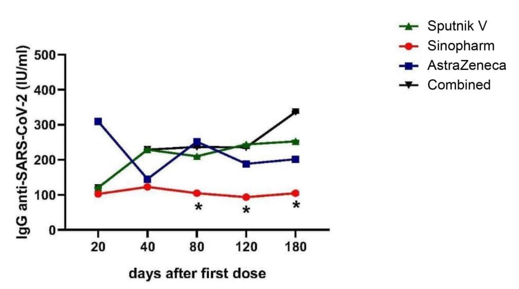 Исследование