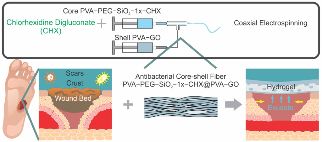 Действие гидрогеля