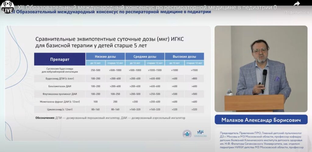 XII Образовательный международный консенсус по респираторной медицине в педиатрии