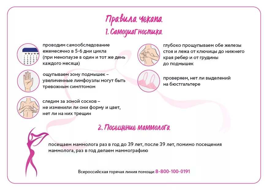 Факты о профилактике рака молочной железы