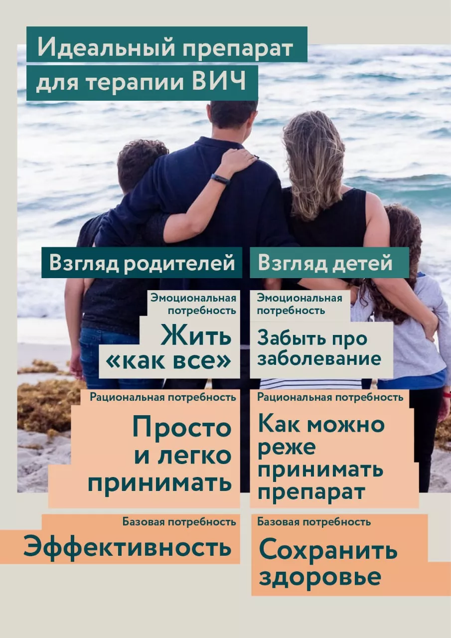 Результаты нового исследования показали, как живут ВИЧ-позитивные подростки и их родители в России