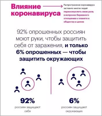 Влияние коронавируса