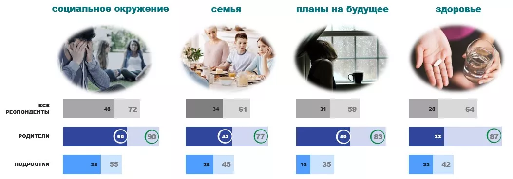 Проблемы жизни с диагнозом ВИЧ-инфицированных подростков и их родителей