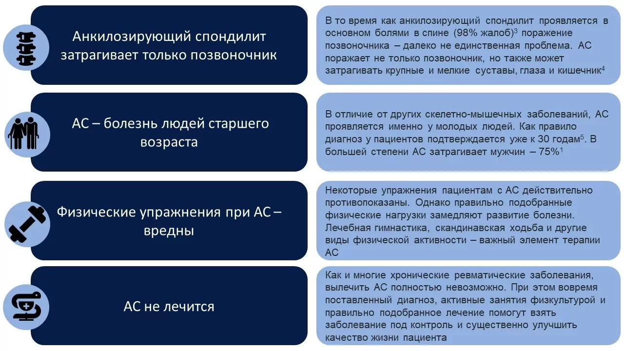 Всемирный день борьбы с анкилозирующим спондилитом