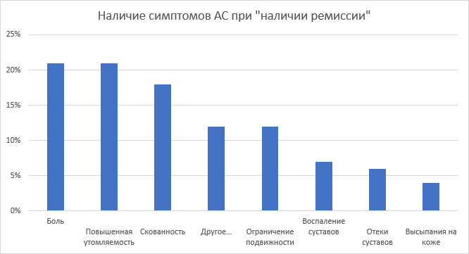 Ремиссия – это свобода! От боли и инвалидности
