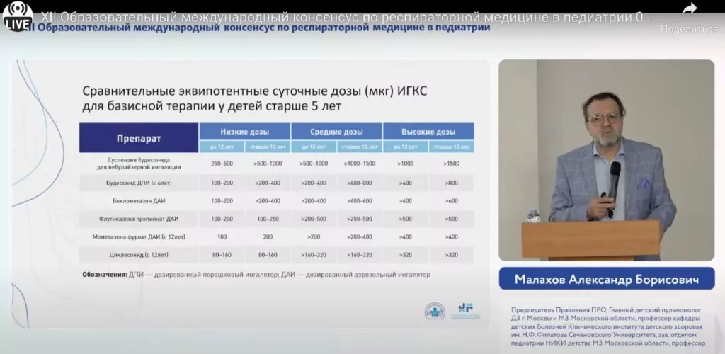XII Образовательный международный консенсус по респираторной медицине в педиатрии